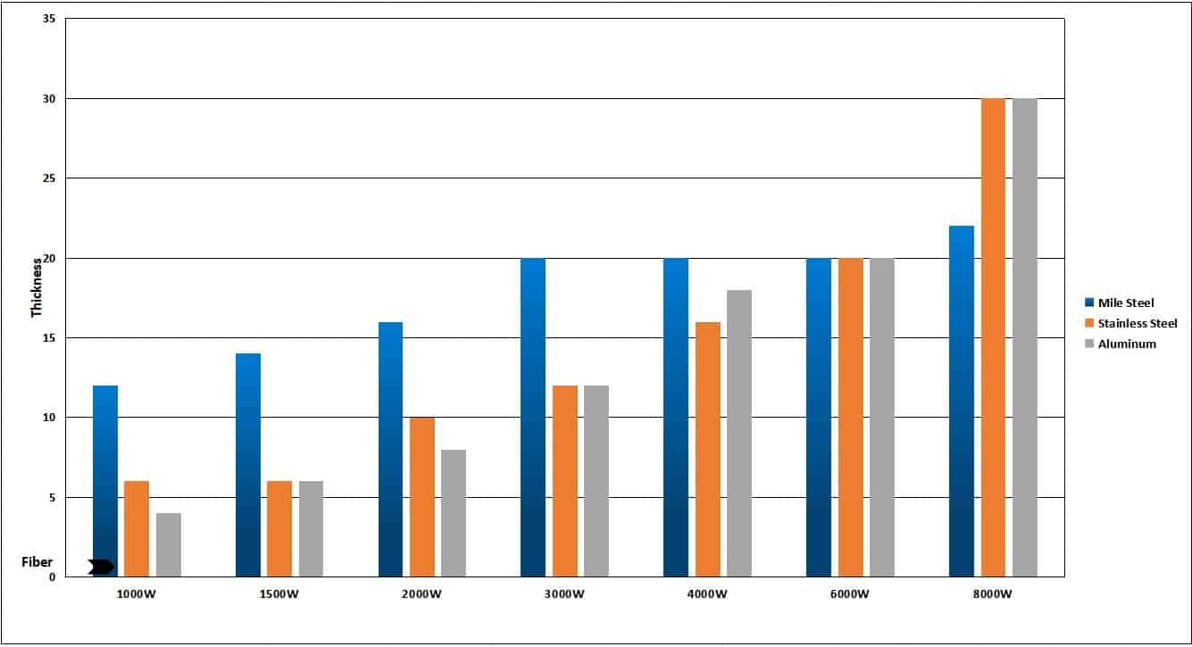 Laser cutting ability
